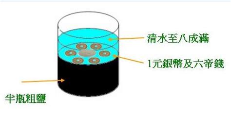 安忍水爬鹽